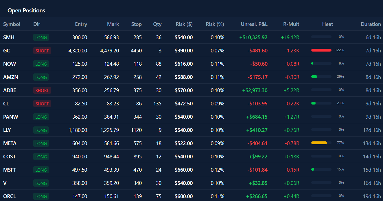 Praxis Live Risk — open positions with per-position risk, R-multiple, heat, and duration